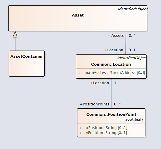 AssetEnvironment UML Diagram