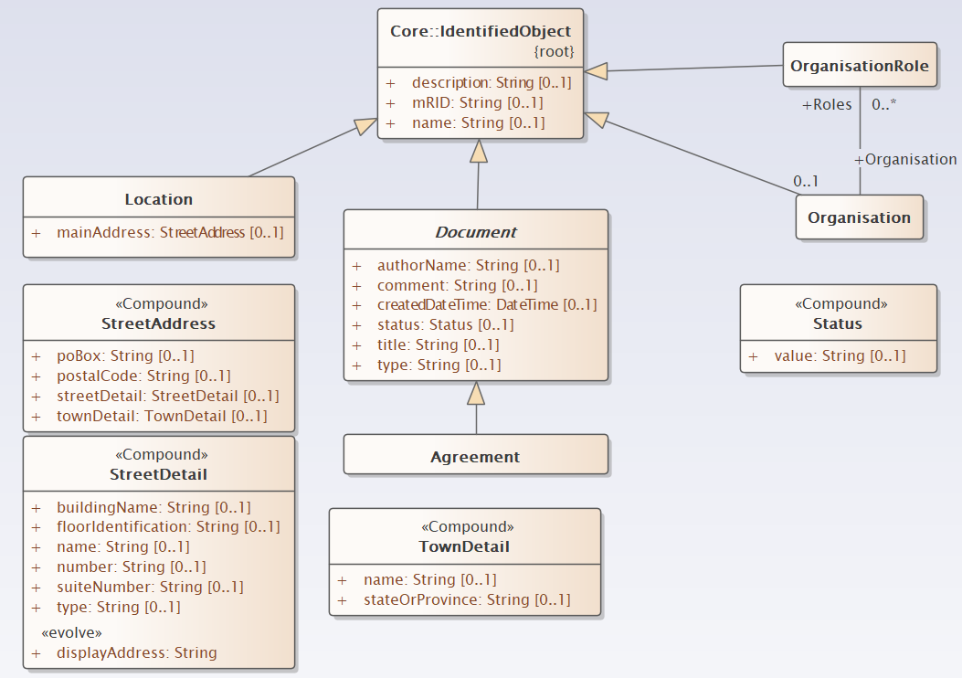 CommonInheritance UML Diagram