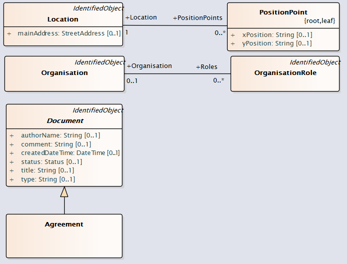 CommonOverview UML Diagram