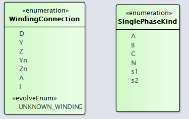 Datatypes UML Diagram