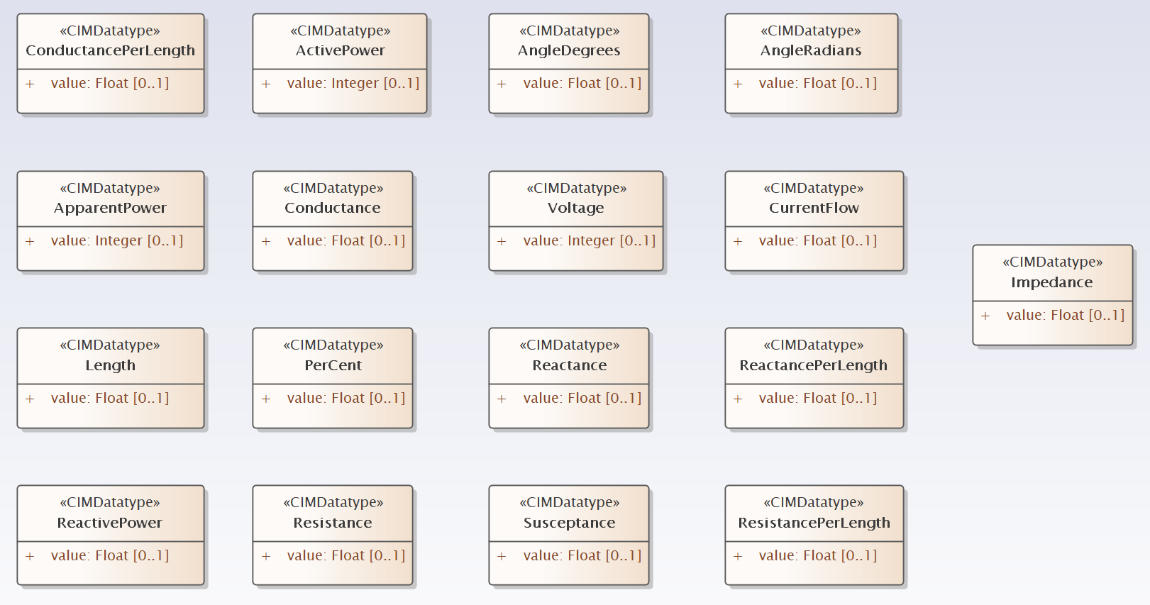 ElectricityDatatypes UML Diagram