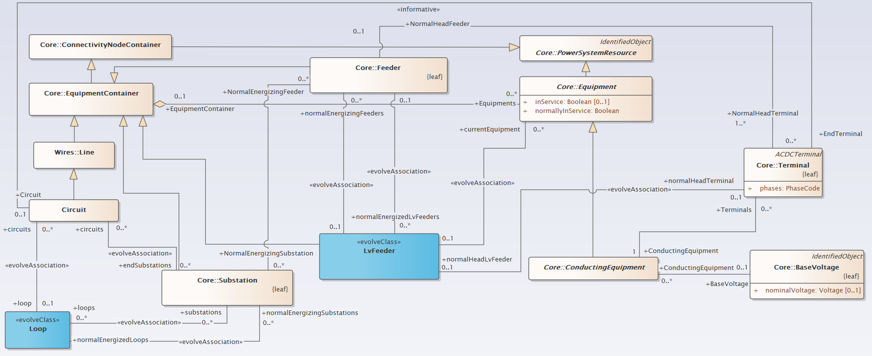 Feeder UML Diagram