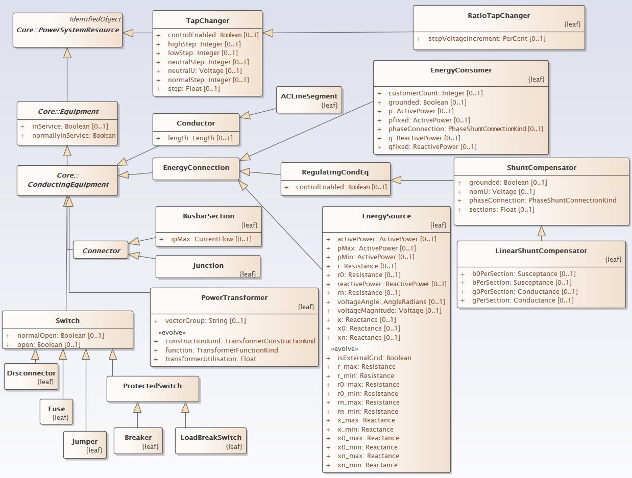 InheritanceHierarchy UML Diagram