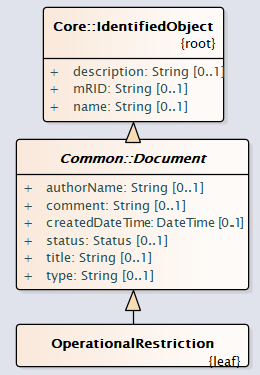 OperationsInheritance UML Diagram