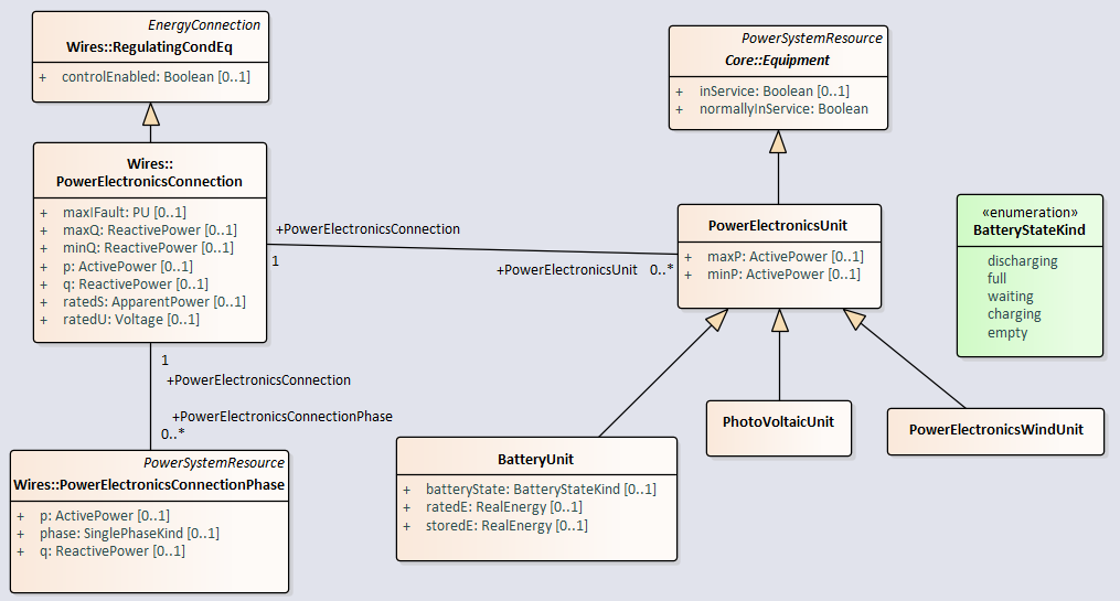 PowerElectronics UML Diagram