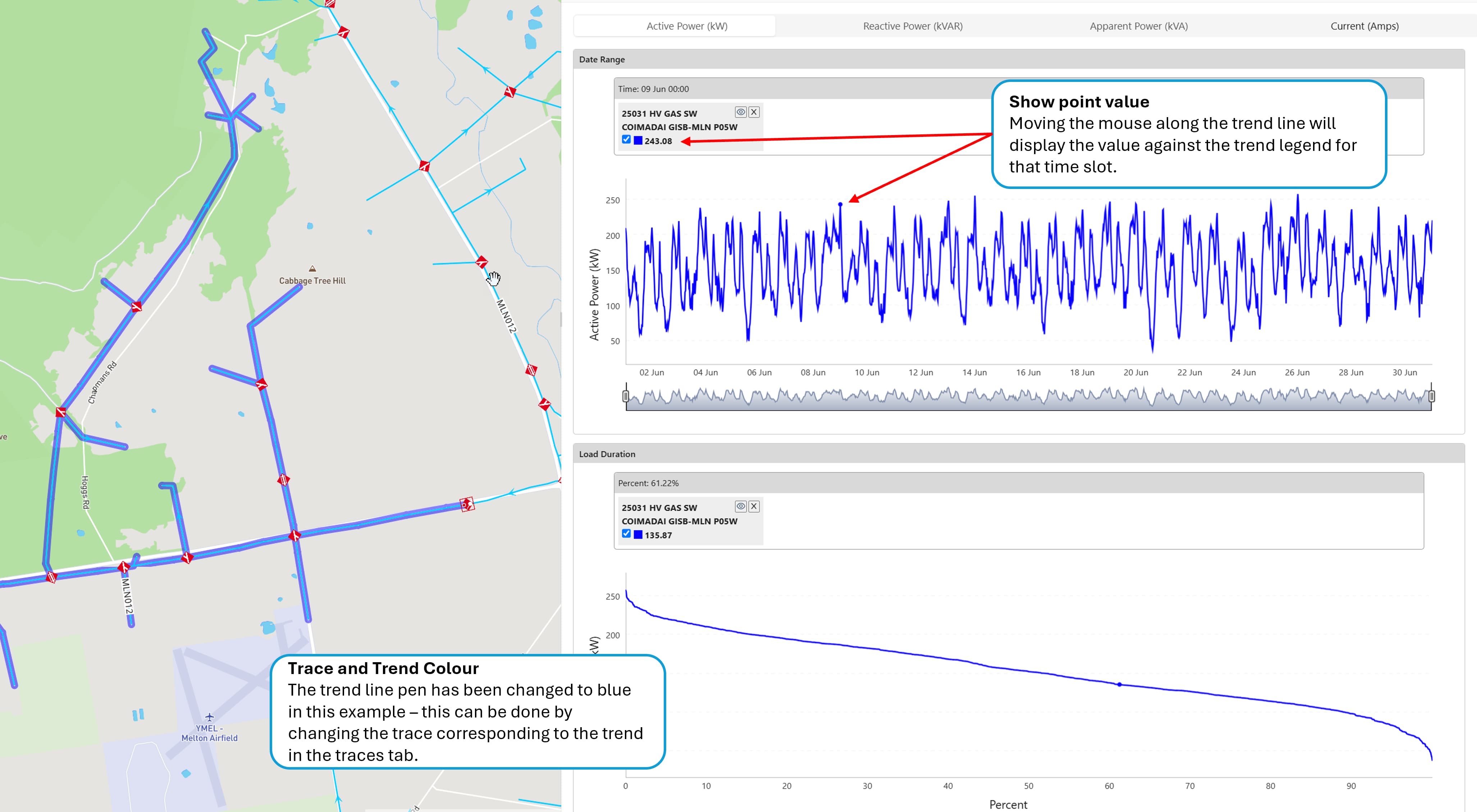 Load Trend Panel Load Duration Curve