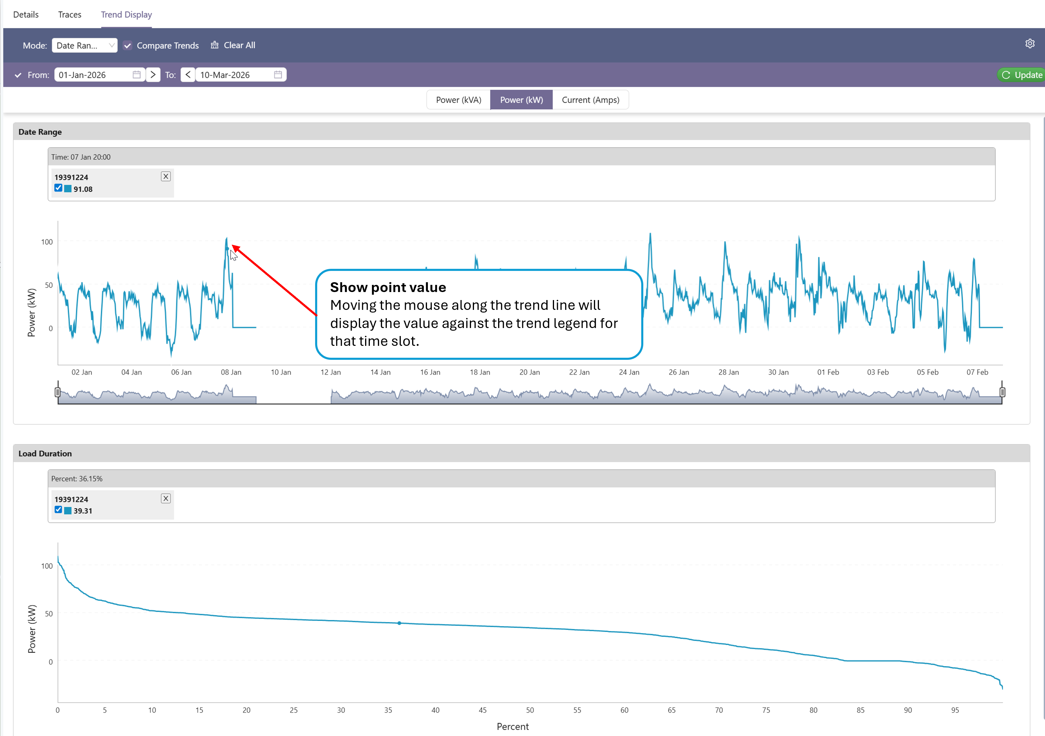 Load Trend Panel Load Duration Curve