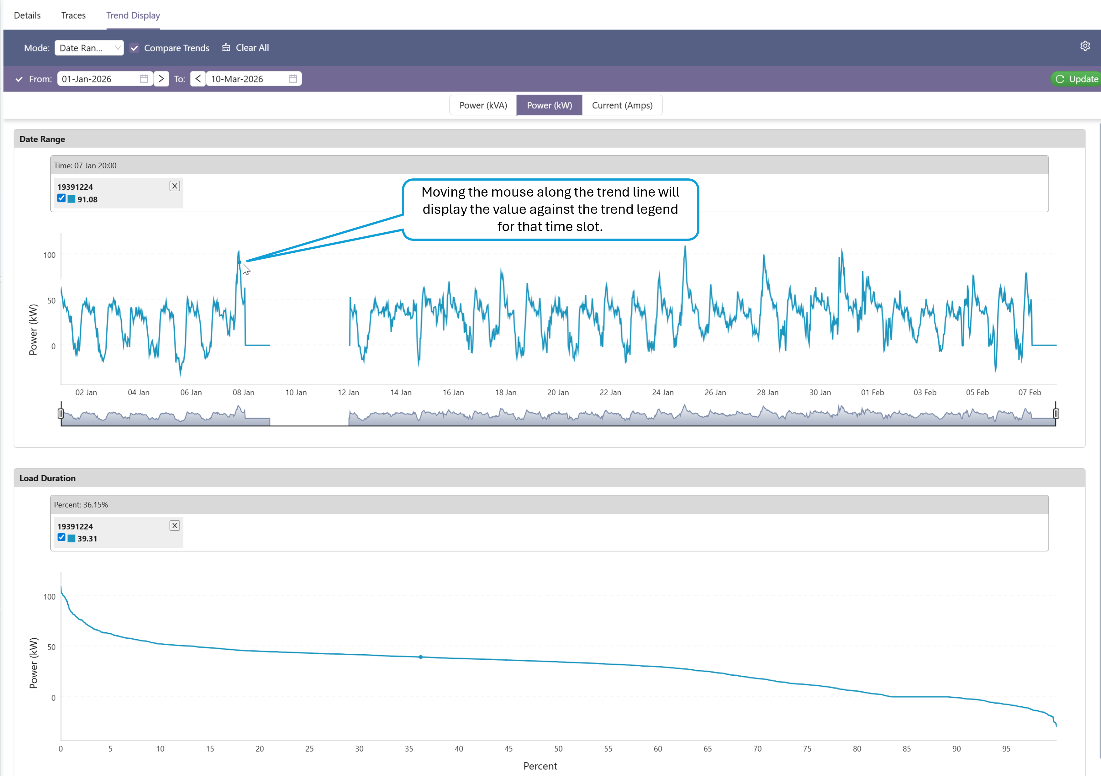 Load Trend Panel Load Duration Curve