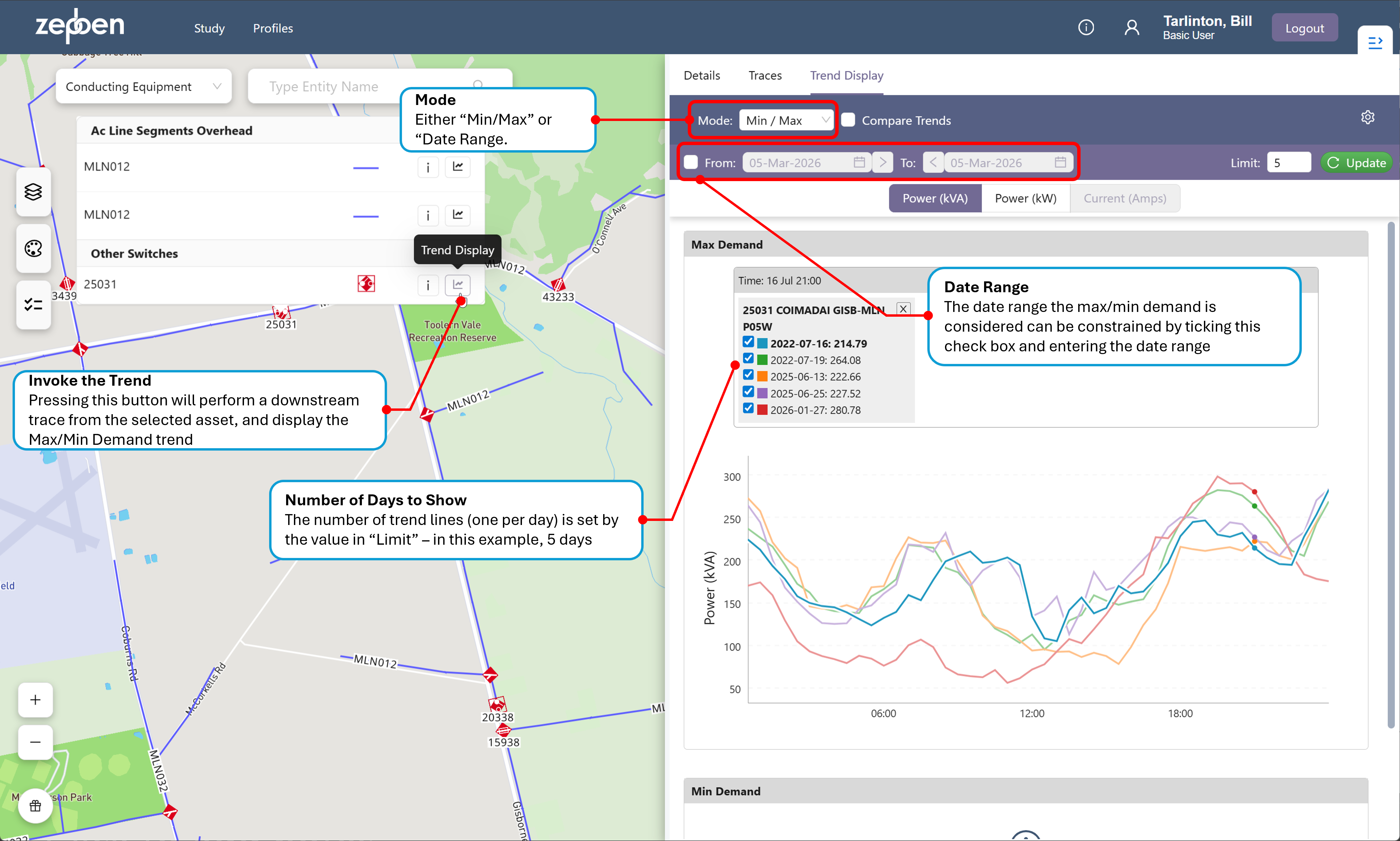 Load Trend Panel Max-Min